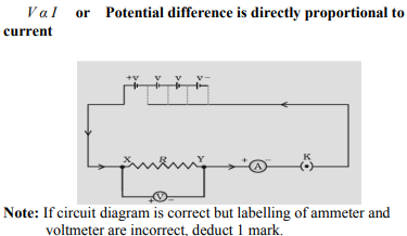 graph for a nichrome